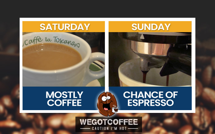 Weekend Coffee Weather Forcast